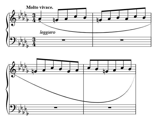 Chopin – Trois Valses – Op. 64 piano sheet music preview