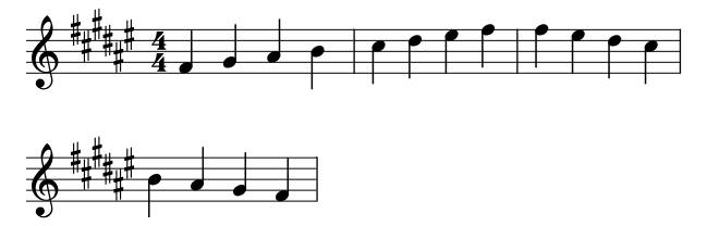 Major F Sharp Easy piano sheet music preview