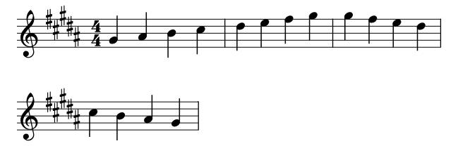 Minor G Sharp Easy piano sheet music preview