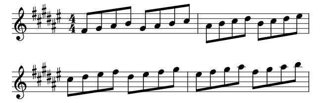 Major F Sharp piano sheet music preview