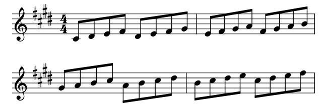 Minor C Sharp piano sheet music preview