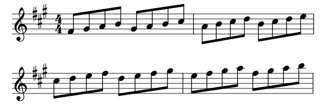 Minor F Sharp piano sheet music preview