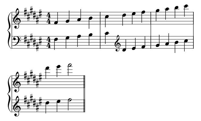 Major F Sharp Hands piano sheet music preview