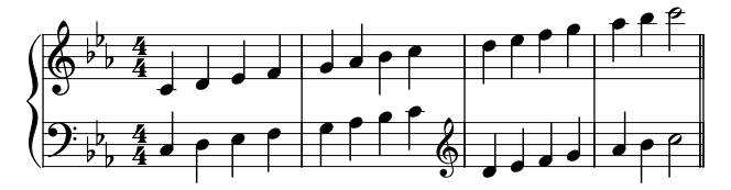 Minor C Hands piano sheet music preview