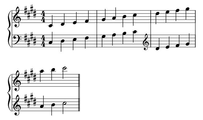 Minor C Sharp Hands piano sheet music preview