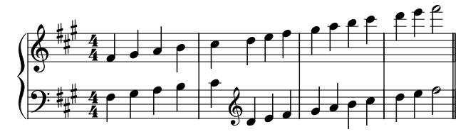 Minor F Sharp Hands piano sheet music preview