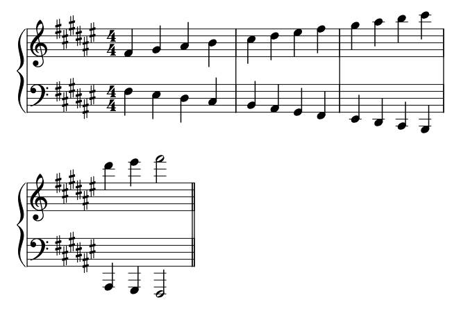 Major F Sharp Contrary piano sheet music preview