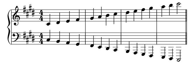 Minor C Sharp Contrary piano sheet music preview