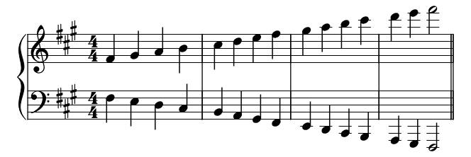 Minor F Sharp Contrary piano sheet music preview