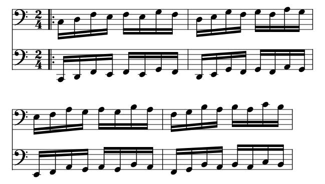 Hanon No. 14 piano sheet music preview