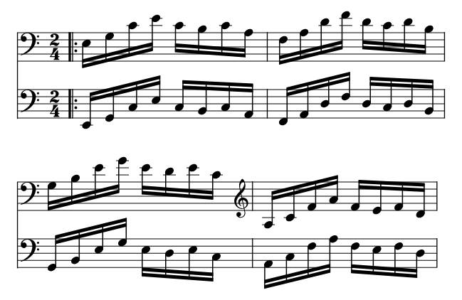 Hanon No. 20 piano sheet music preview